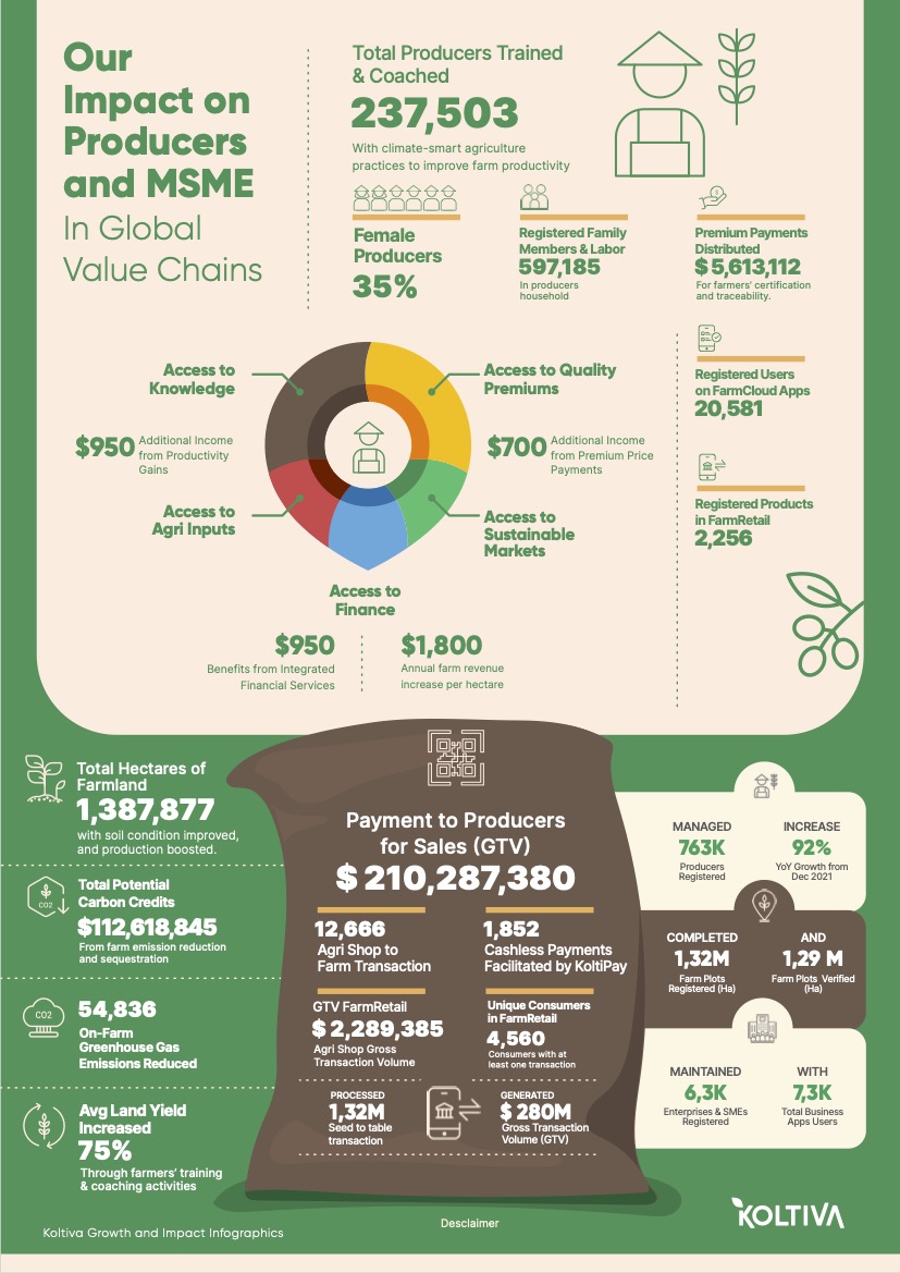 Portrait Photography